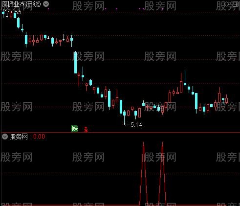 通达信只为抄底选股指标公式