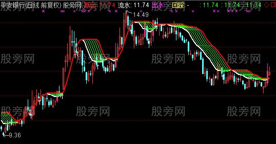 通达信高山流水主图指标公式