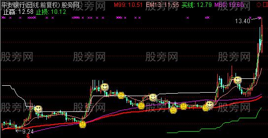 通达信中长线主图指标公式