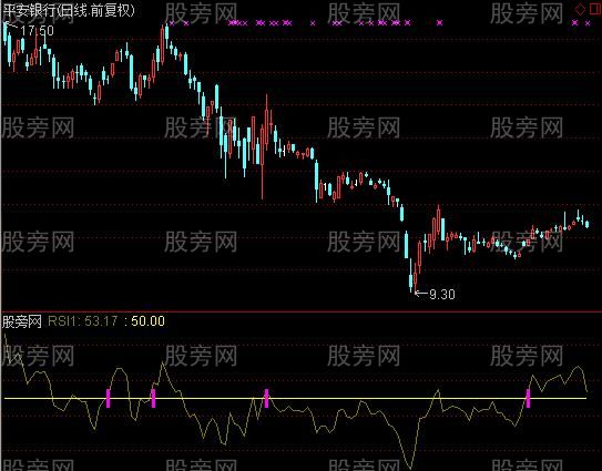 通达信黑马突破指标公式