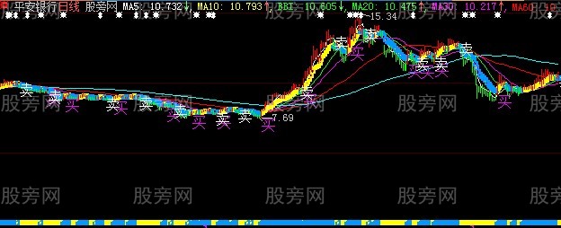 大智慧网上卖10000元的主图指标公式