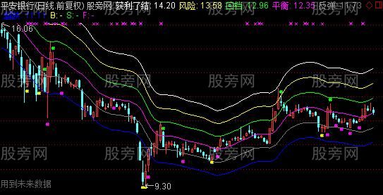 通达信星星买卖点主图指标公式