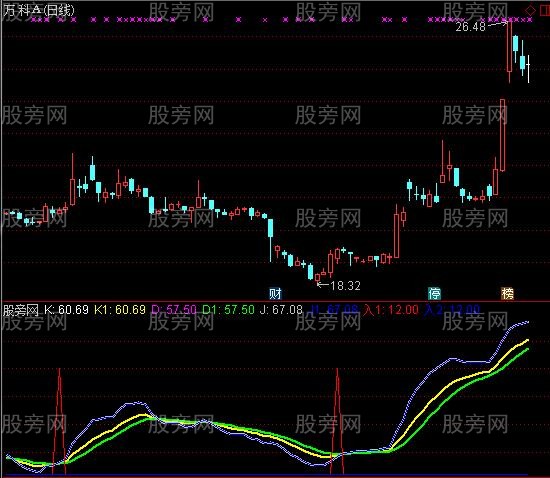 通达信非常适用的探底指标公式