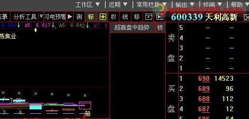 把不亏操盘主图中的“起”做个选股公式