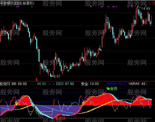 通达信波段猎手指标公式