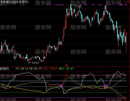 通达信量比反K+CCI指标公式