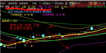 改大智慧的慢牛布林