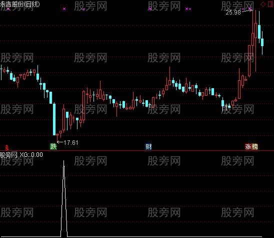 通达信低位起爆选股指标公式