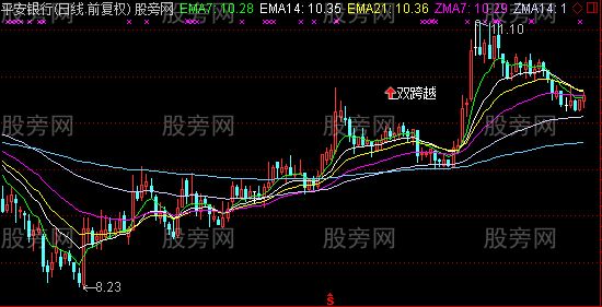 通达信马踏云燕主图指标公式