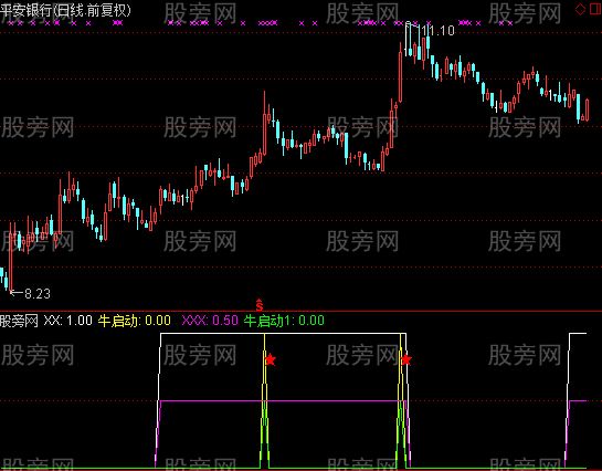 通达信新主力建仓指标公式