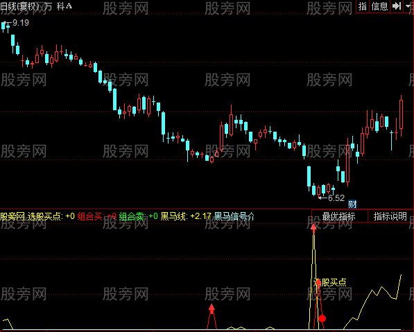 同花顺明日必涨指标公式