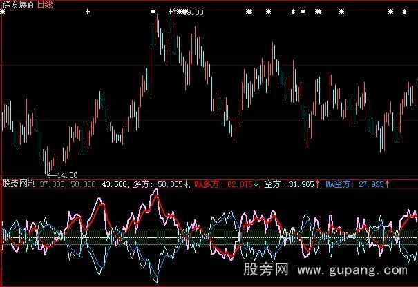 大智慧开合之神指标公式