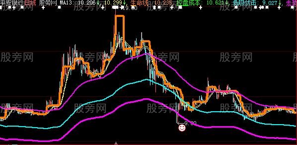 大智慧九生一死主图指标公式