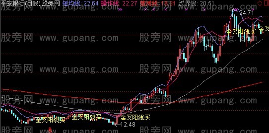 通达信一翘四金主图指标公式