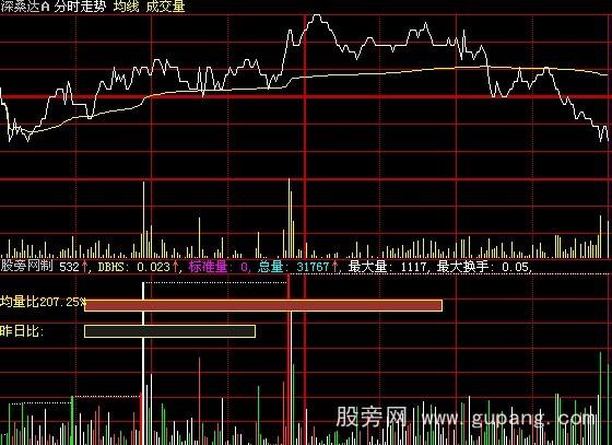 大智慧分时成交量指标公式