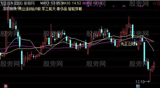 通达信先正立阳主图指标公式