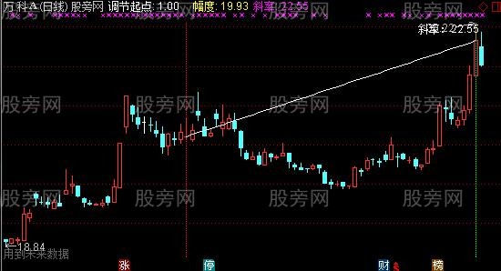 通达信斜率观测器指标公式