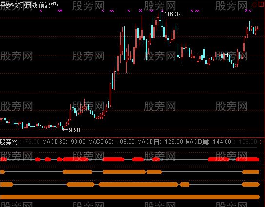 通达信MACD共振30指标公式