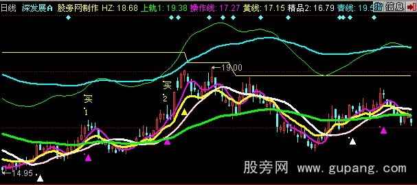 同花顺看牛骑牛主图指标公式