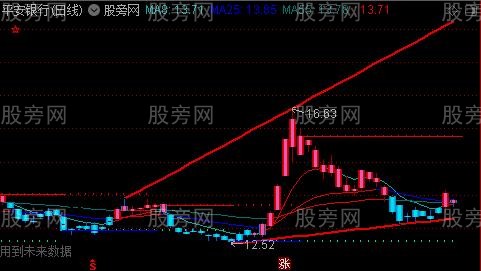 通达信三红主图指标公式