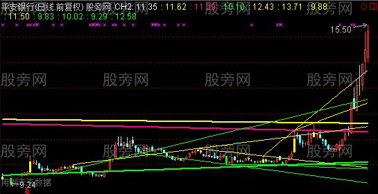 通达信TD结构压力与支撑线主图指标公式