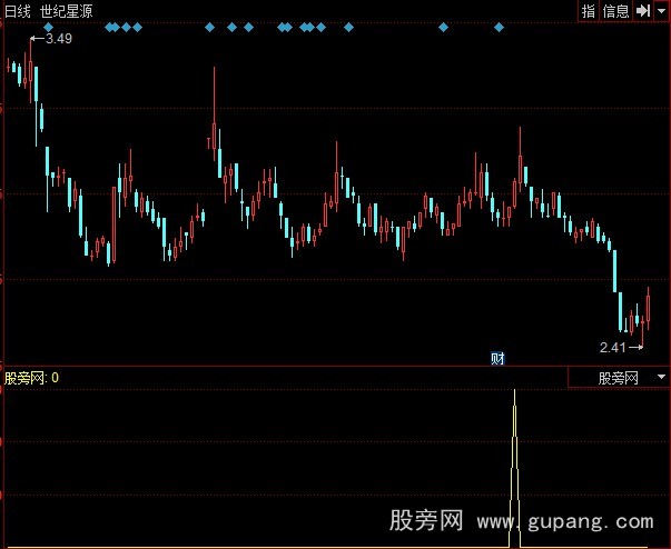 同花顺MACD骑墙技巧选股指标公式