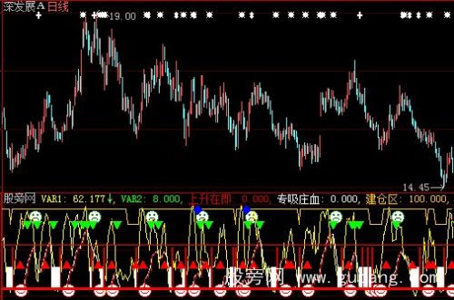 大智慧猎庄吸筹指标公式