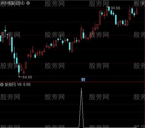 通达信牛牛主升选股指标公式