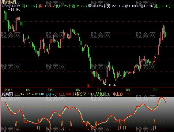 飞狐好股KDJ指标公式