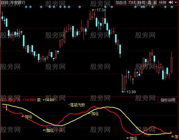 同花顺多线箭头指标公式