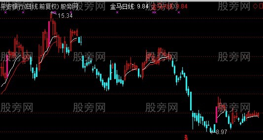 通达信金马主图指标公式