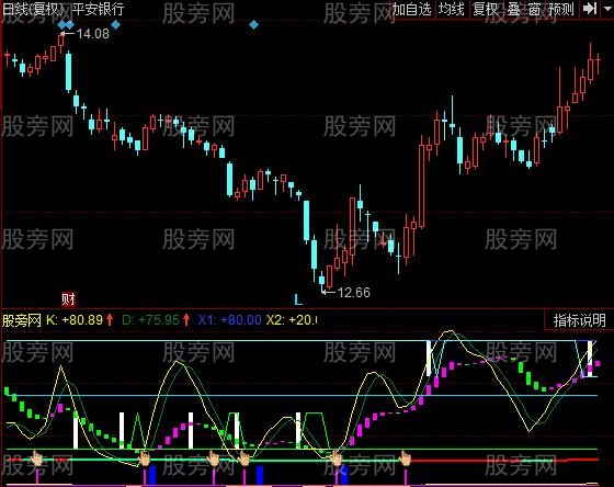 同花顺SKDJ抄底逃顶指标公式