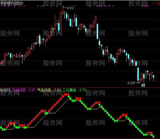 通达信正宗秘诀指标公式