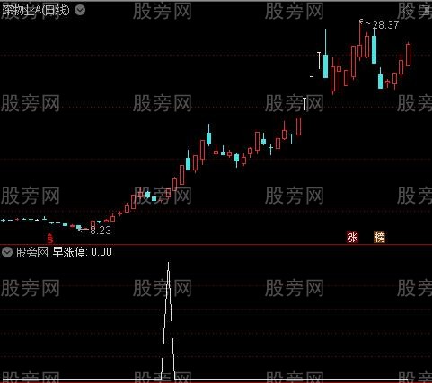 通达信KDJ涨停早知道选股指标公式