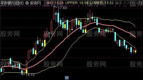 通达信金砖托底主图指标公式