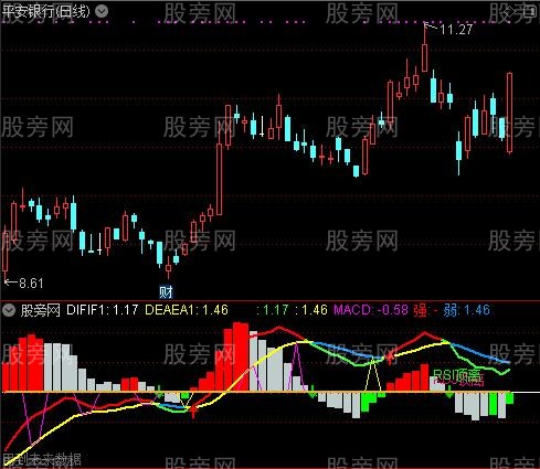 通达信MACD三次背离指标公式