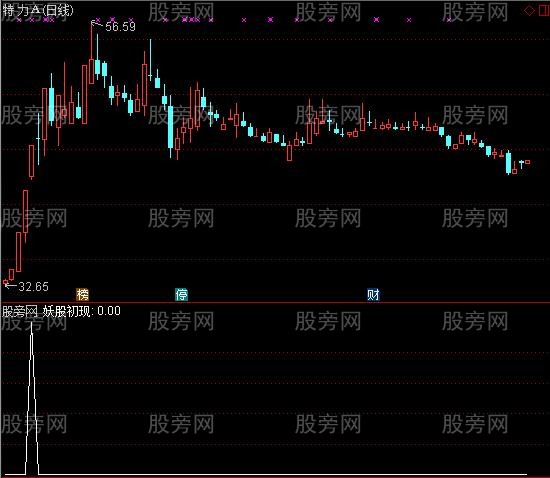 通达信妖股初现选股指标公式