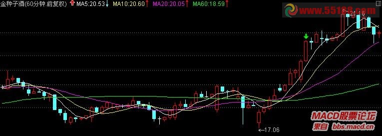 通达信的5天均线上拐3次寻找短线牛股的方法 