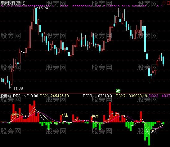 通达信主力流入及流出指标公式