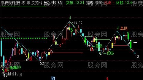 通达信缠论趋势性主图指标公式