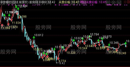 通达信买卖价格主图指标公式