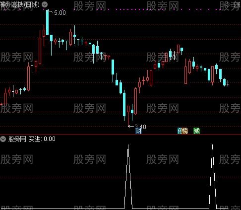 通达信主散买进选股指标公式