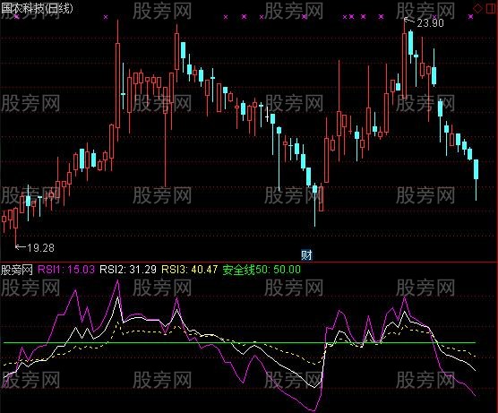 通达信找点盘感指标公式