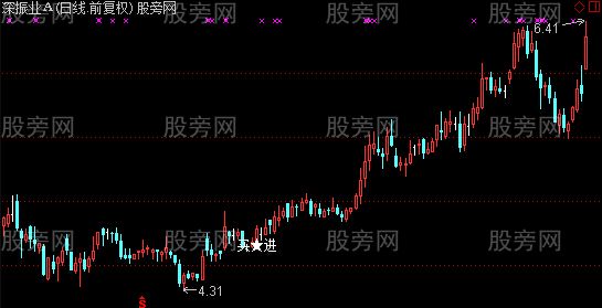 通达信一年一次买进主图指标公式