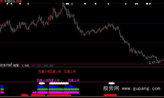 大智慧五星上将指标公式