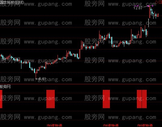 通达信黑马路道指标公式