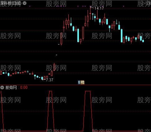 通达信突破后动手选股指标公式