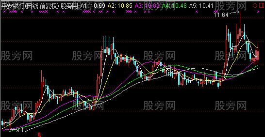 通达信区域成本主图指标公式