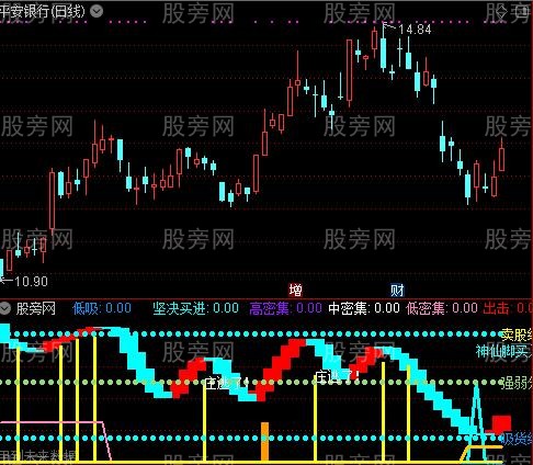 通达信趋势龙指标公式