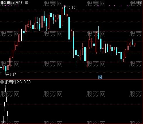 通达信破净股选股指标公式